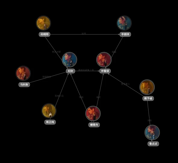 蜜语纪人物关系图